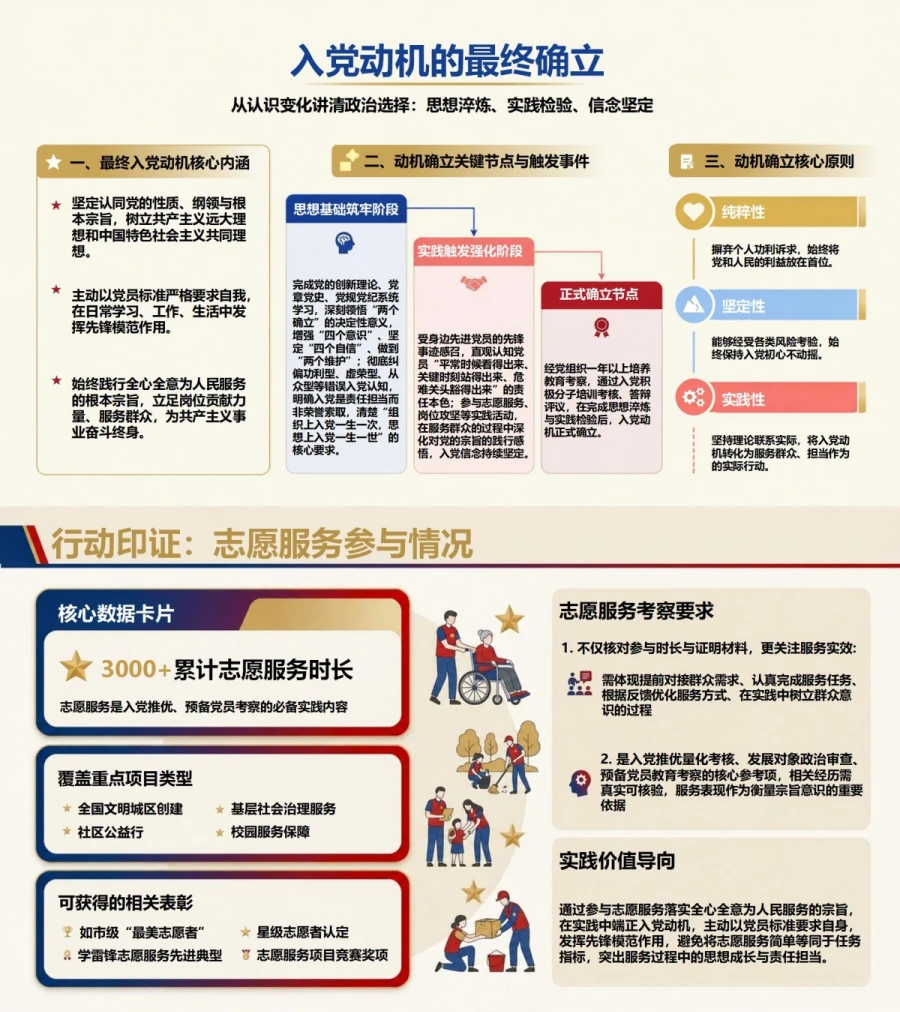 入党推优答辩入党动机PPT：从认识变化讲清政治选择｜课件+讲稿内容预览1
