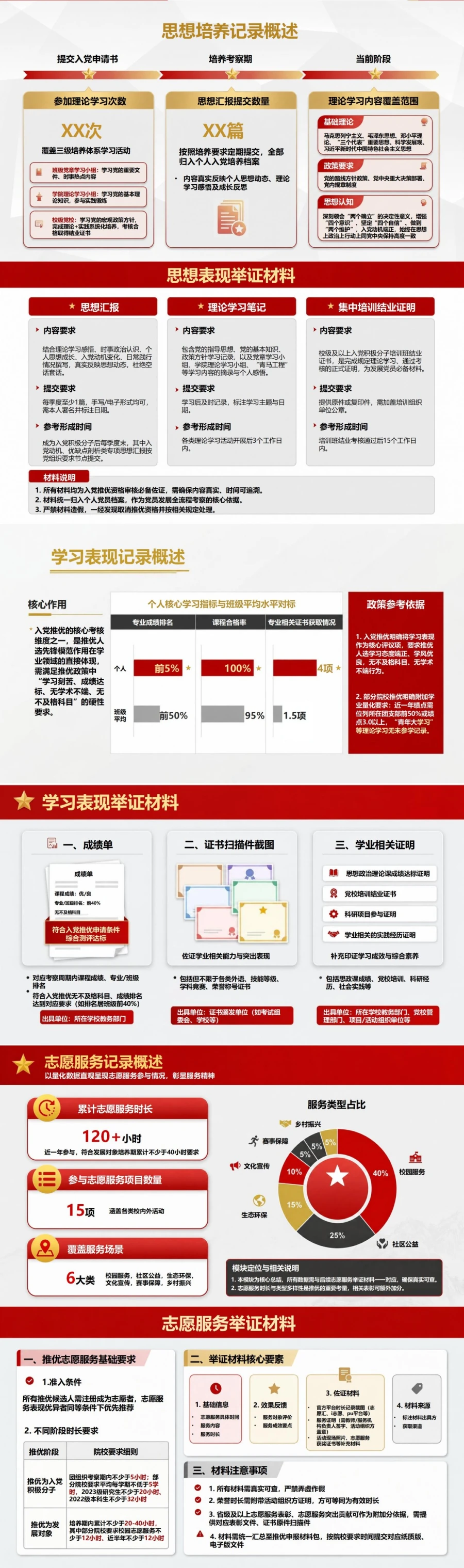 入党推优答辩材料PPT：用培养记录形成个人表现证据链｜课件+讲稿封面图2