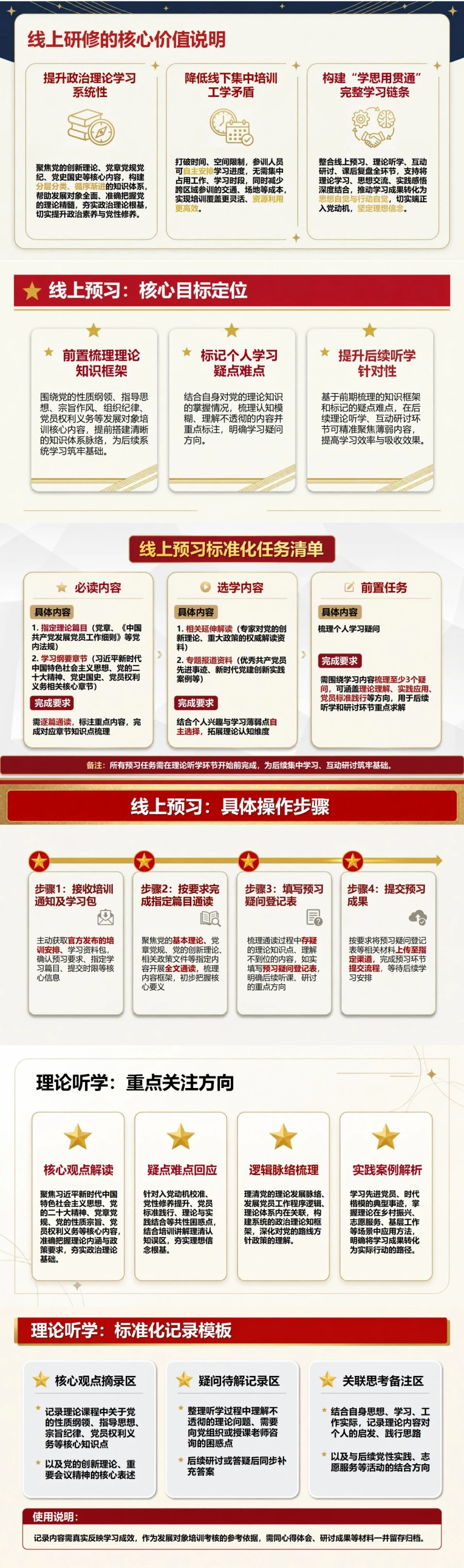 入党发展对象线上培训PPT：线上课堂中的政治理论研修方法｜课件＋讲稿封面图2
