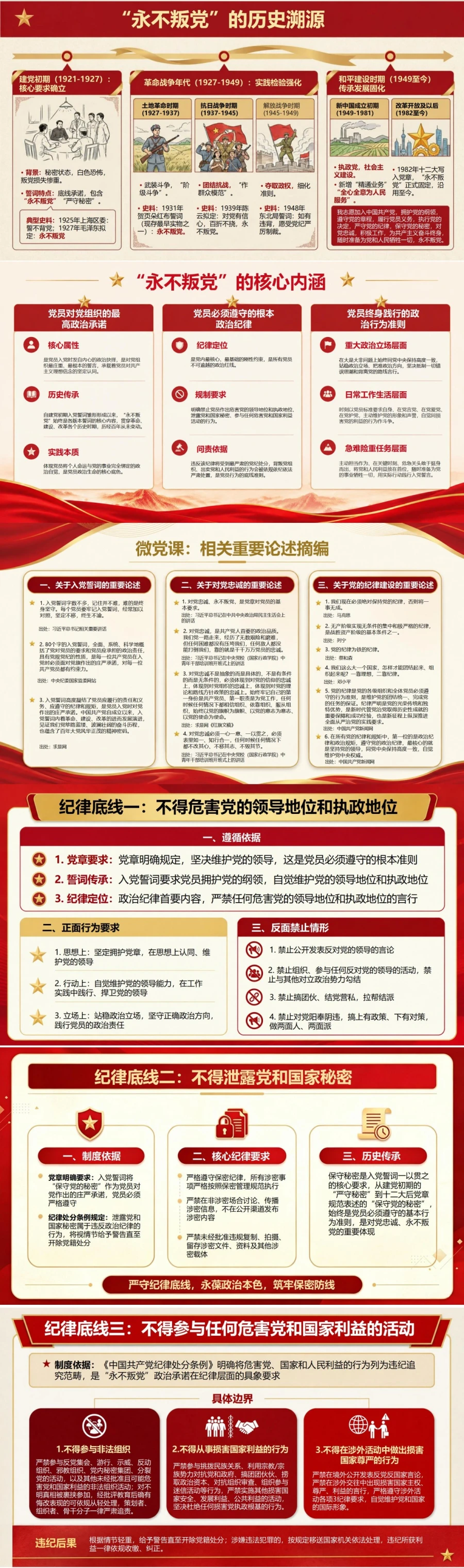 微党课解读入党誓词PPT：从永不叛党理解终身政治承诺｜课件＋讲稿封面图2