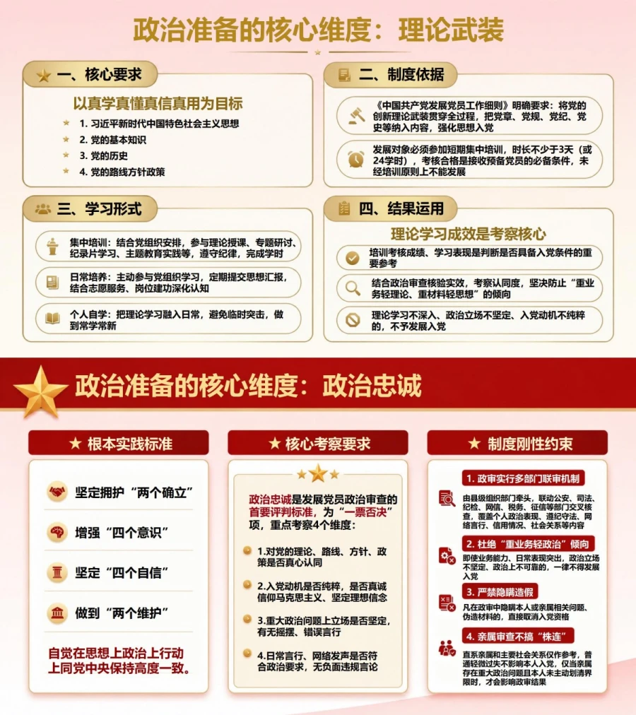 入党发展对象培训意义PPT：从组织培养理解入党前政治准备｜课件+讲稿内容预览1