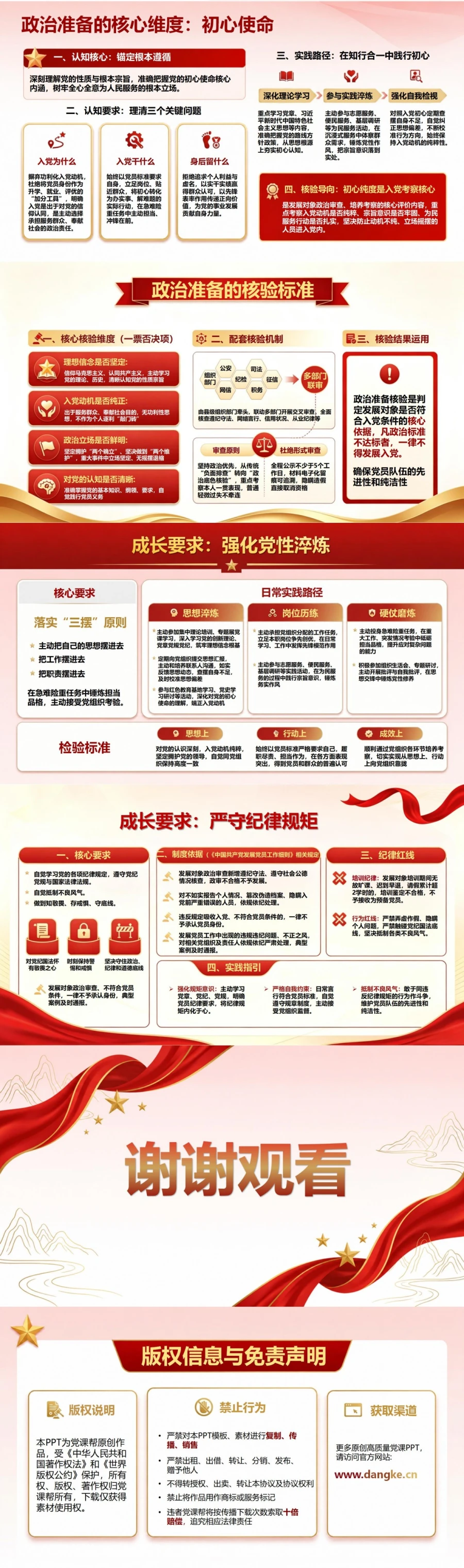 入党发展对象培训意义PPT：从组织培养理解入党前政治准备｜课件+讲稿内容预览2