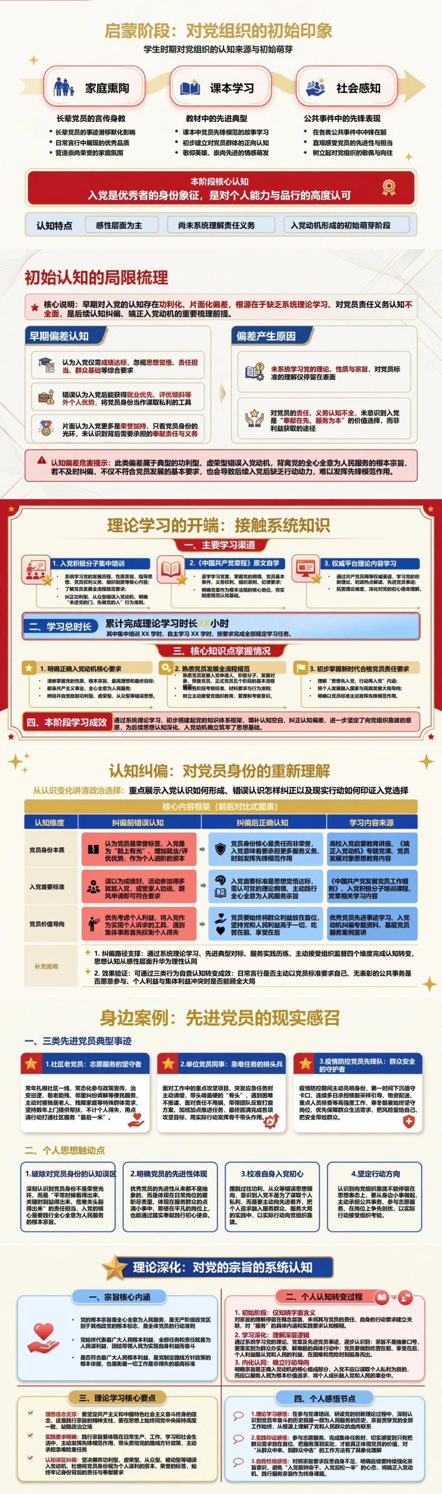 入党推优答辩入党动机PPT：从认识变化讲清政治选择｜课件+讲稿封面图2