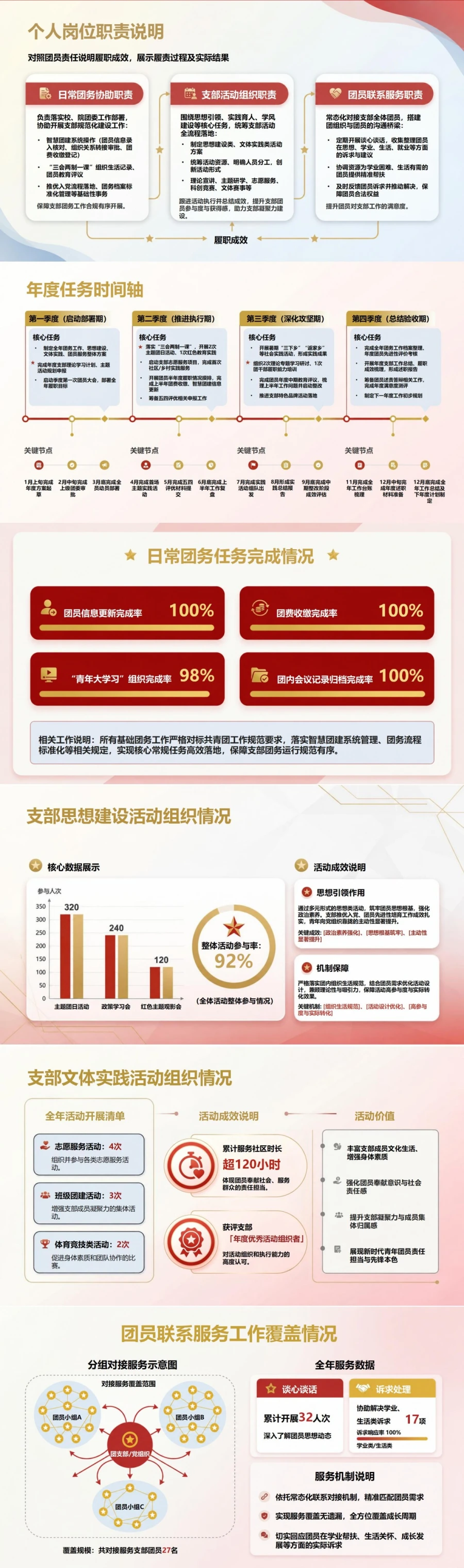 推优入党述责答辩PPT：对照团员责任说明履职成效｜课件+讲稿封面图2