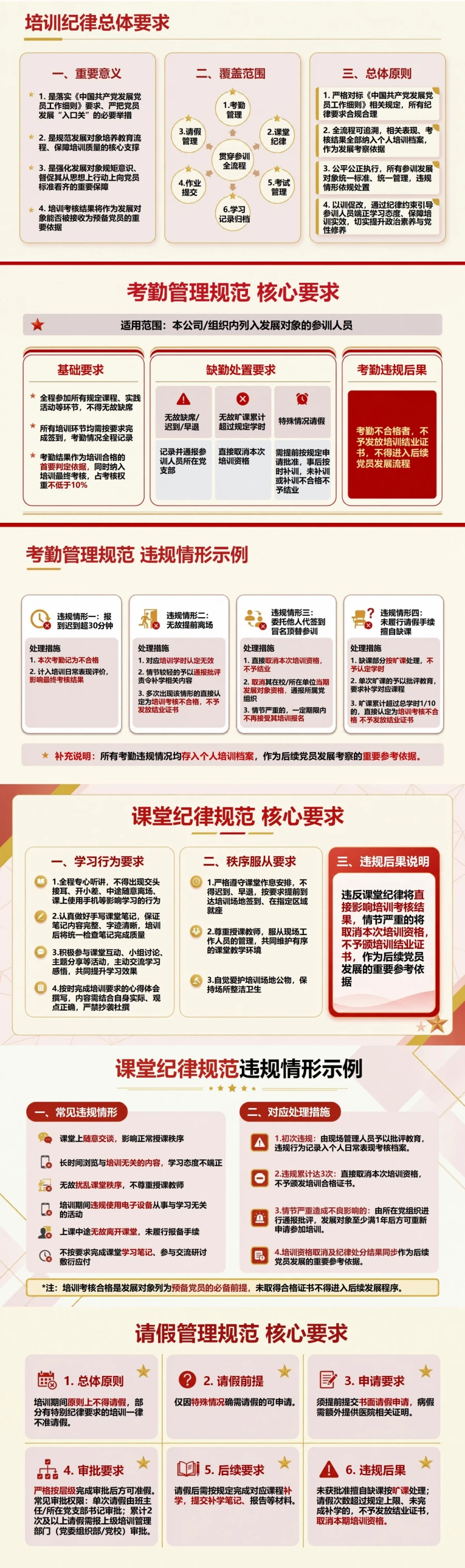 入党发展对象培训规定PPT：贯穿参训全过程的纪律规范｜课件＋讲稿封面图2
