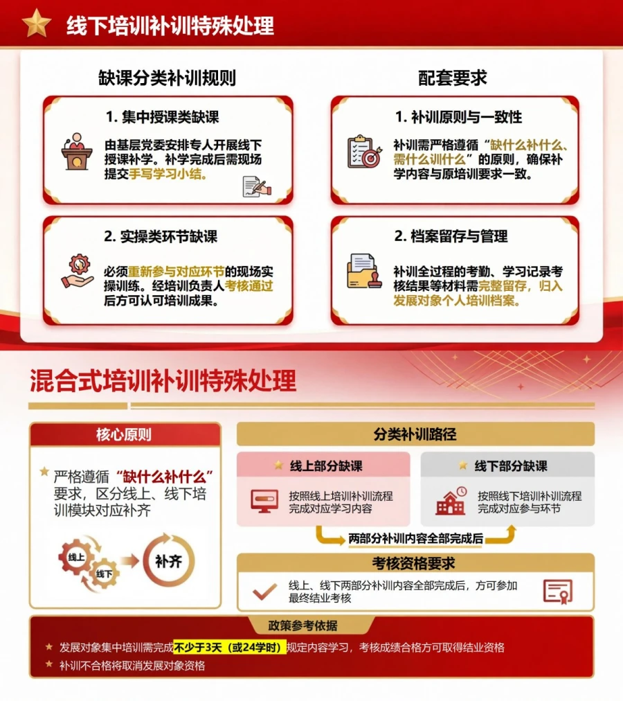 入党发展对象重新培训PPT：未完成培训情形的补训处理｜课件＋讲稿内容预览1
