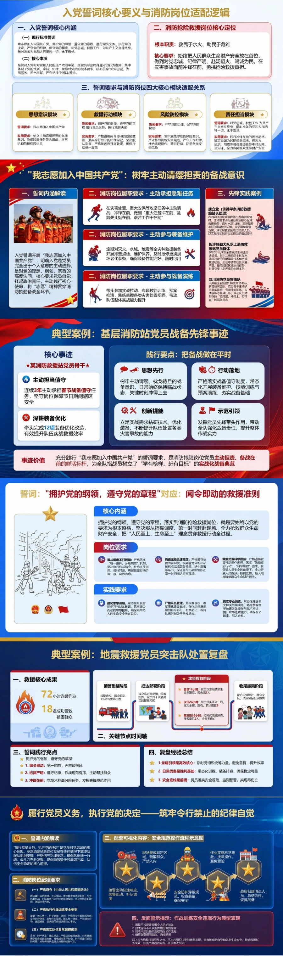消防入党誓词全文解读PPT：以抢险救援岗位说明先锋作用｜课件＋讲稿封面图2