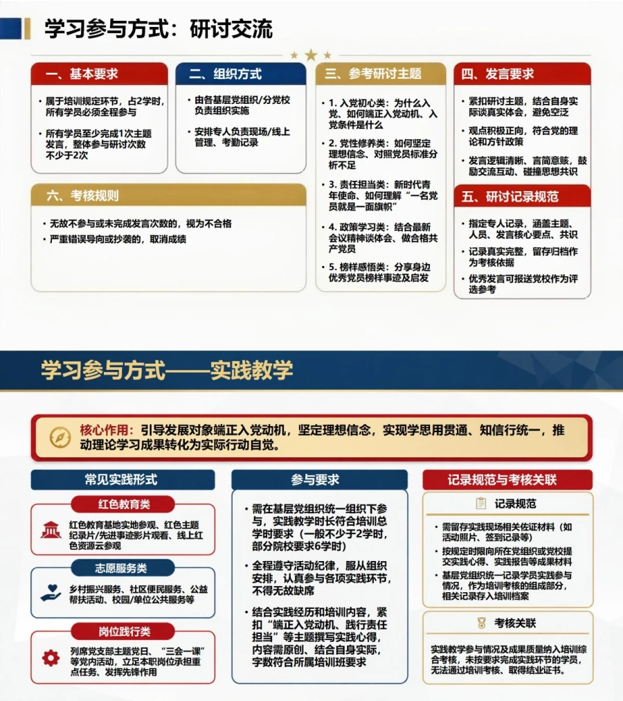 入党发展对象短期培训PPT：集中培训阶段的学习任务图谱｜课件＋讲稿内容预览1