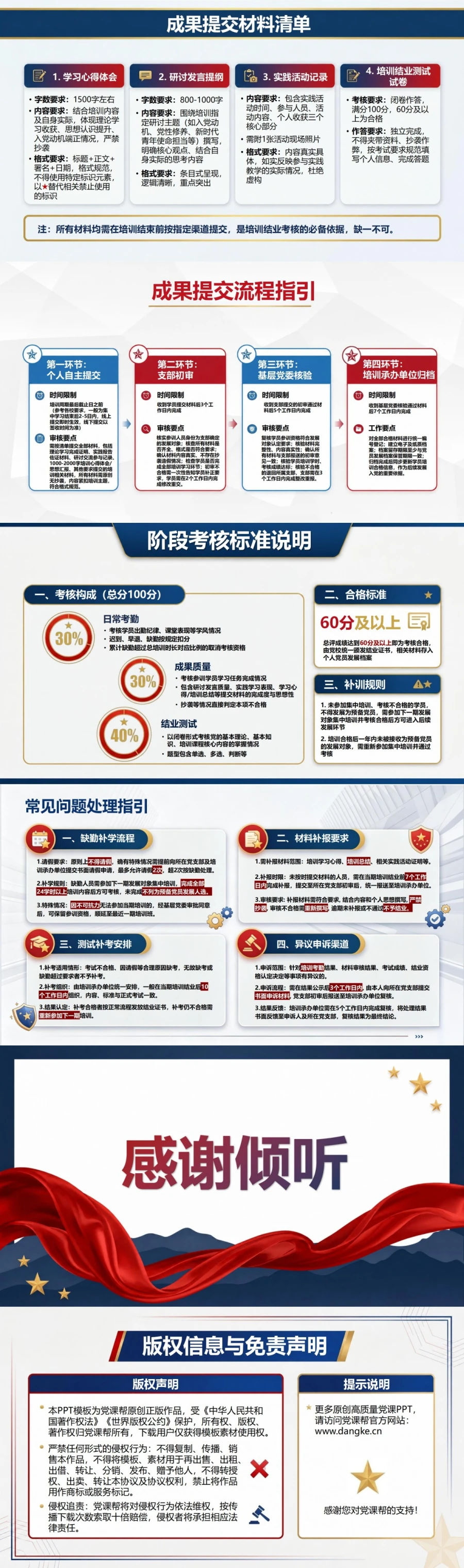 入党发展对象短期培训PPT：集中培训阶段的学习任务图谱｜课件＋讲稿内容预览2