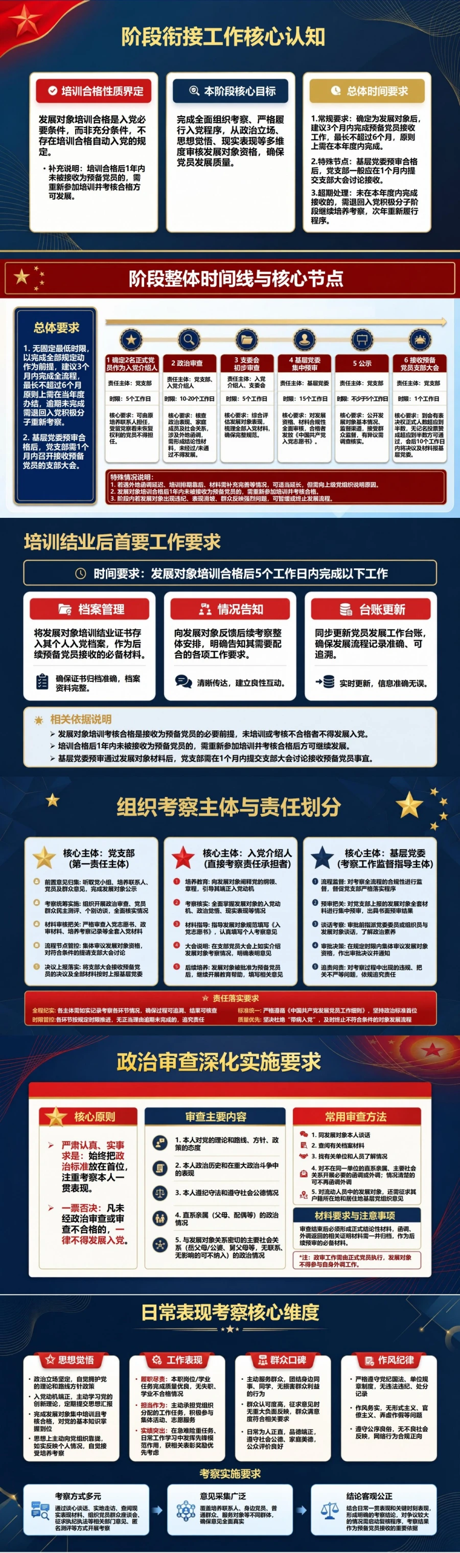 发展对象培训与入党PPT：培训结业至接收预备党员的阶段衔接｜课件+讲稿封面图2