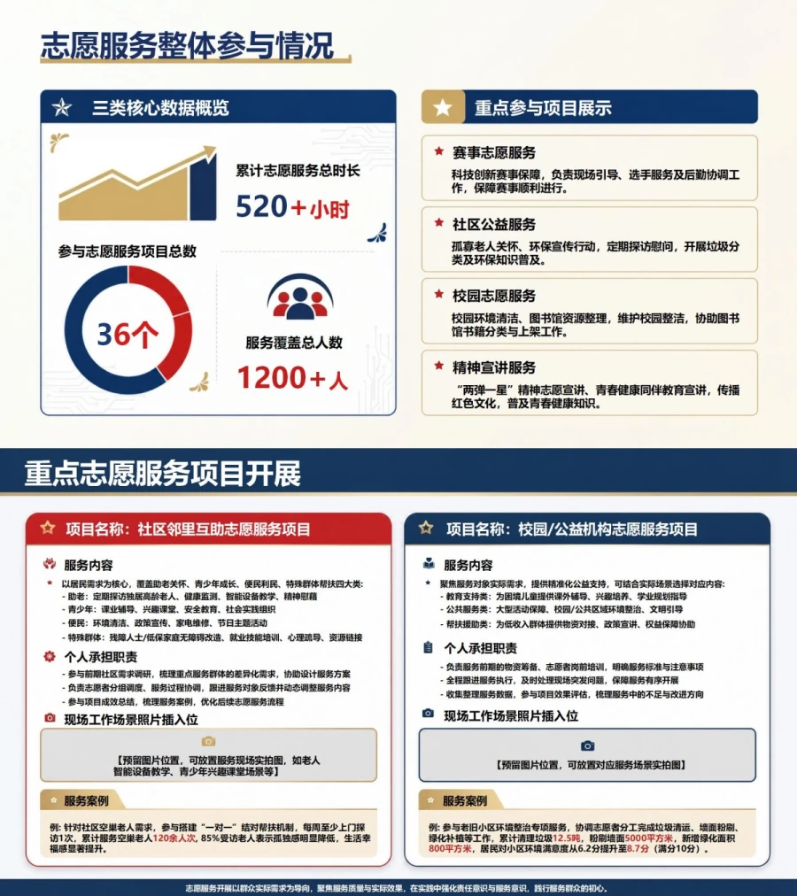 推优入党答辩工作经历PPT：从集体服务经历提炼责任担当｜课件+讲稿内容预览1