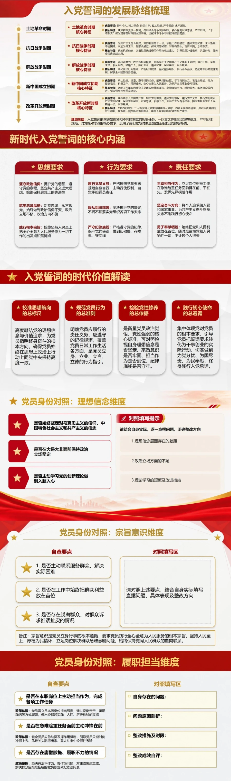 七一入党誓词解读PPT：在建党纪念日完成党员身份对照｜课件＋讲稿封面图2
