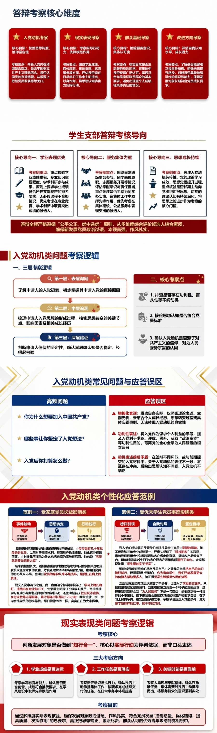 推优入党答辩常见问题PPT：梳理高频提问背后的考察重点｜课件+讲稿封面图2