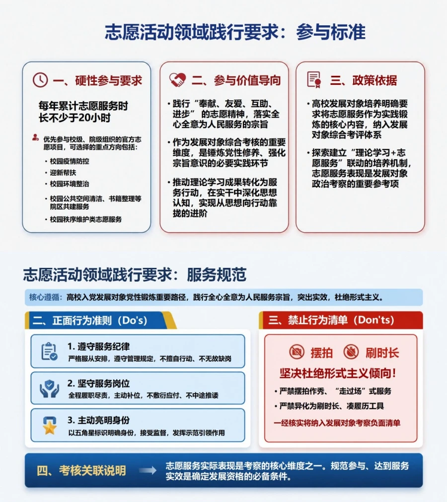高校入党发展对象培训PPT：大学生发展对象的校园责任实践｜课件＋讲稿内容预览1