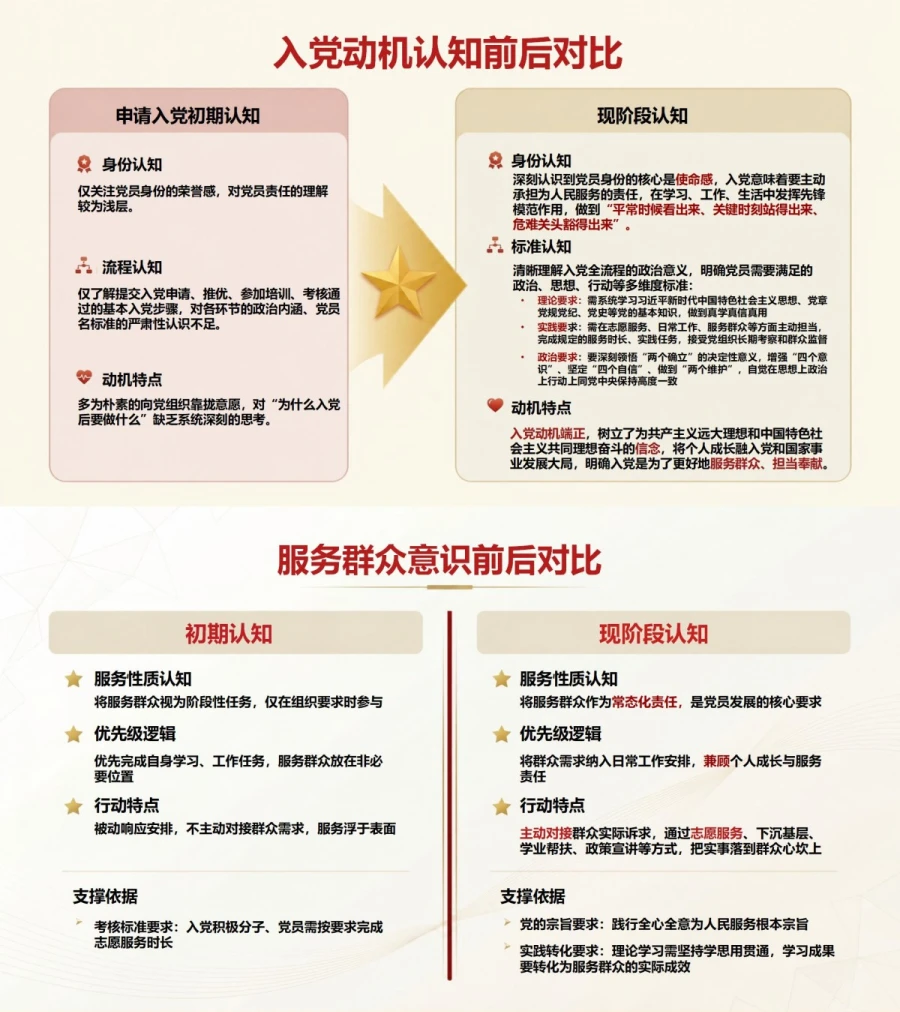 入党推优答辩学习方面PPT：用理论学习成果说明思想认识提升｜课件+讲稿内容预览1