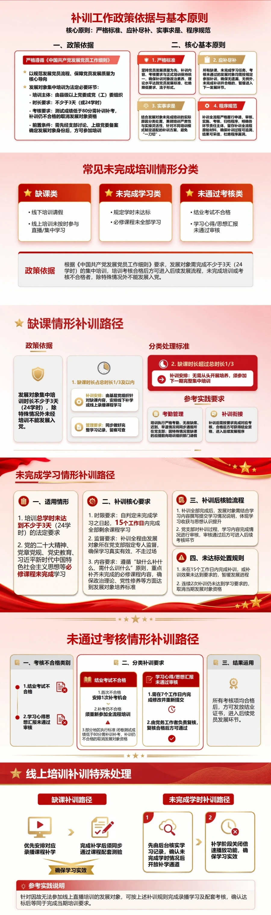 入党发展对象重新培训PPT：未完成培训情形的补训处理｜课件＋讲稿封面图2