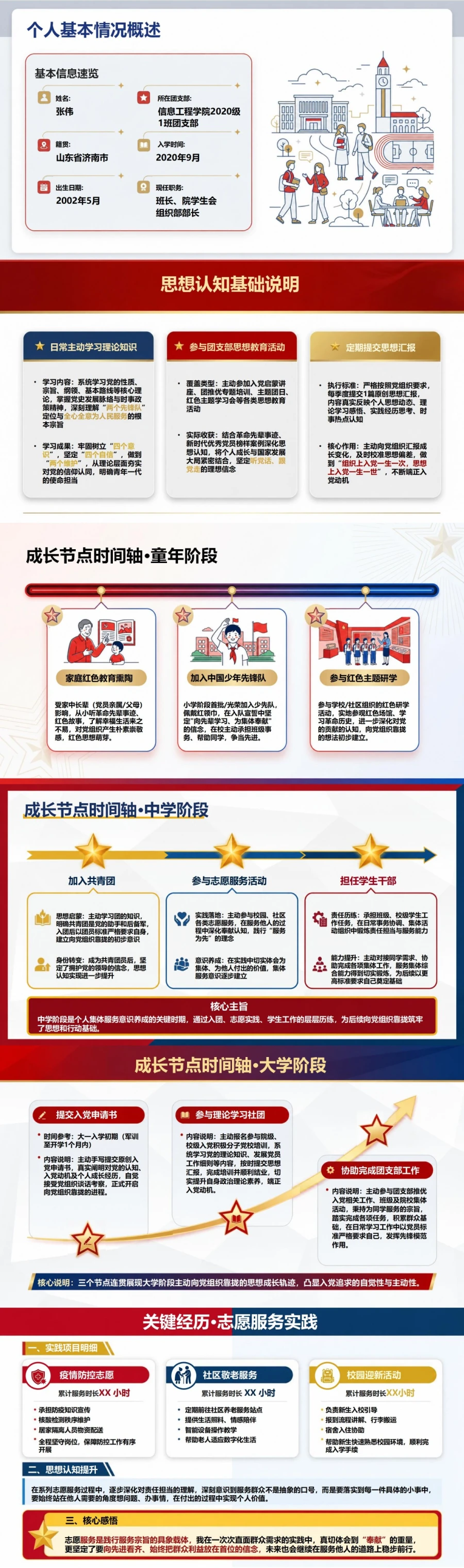 推优入党答辩自我介绍PPT：从成长经历说明入党选择｜课件+讲稿封面图2