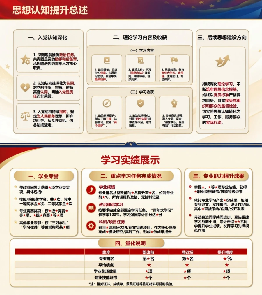 二次推优入党答辩PPT：对照上次评议说明整改变化｜课件+讲稿内容预览1