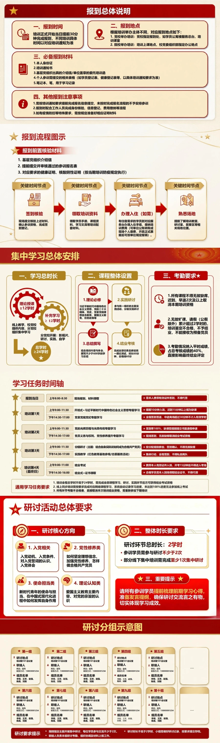 入党发展对象培训流程PPT：从报到学习到考核结业的参训导引｜课件＋讲稿封面图2