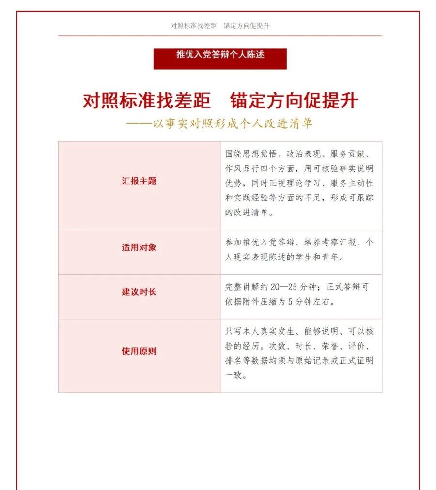入党推优答辩优缺点PPT：以事实对照形成个人改进清单｜课件+讲稿讲稿预览1