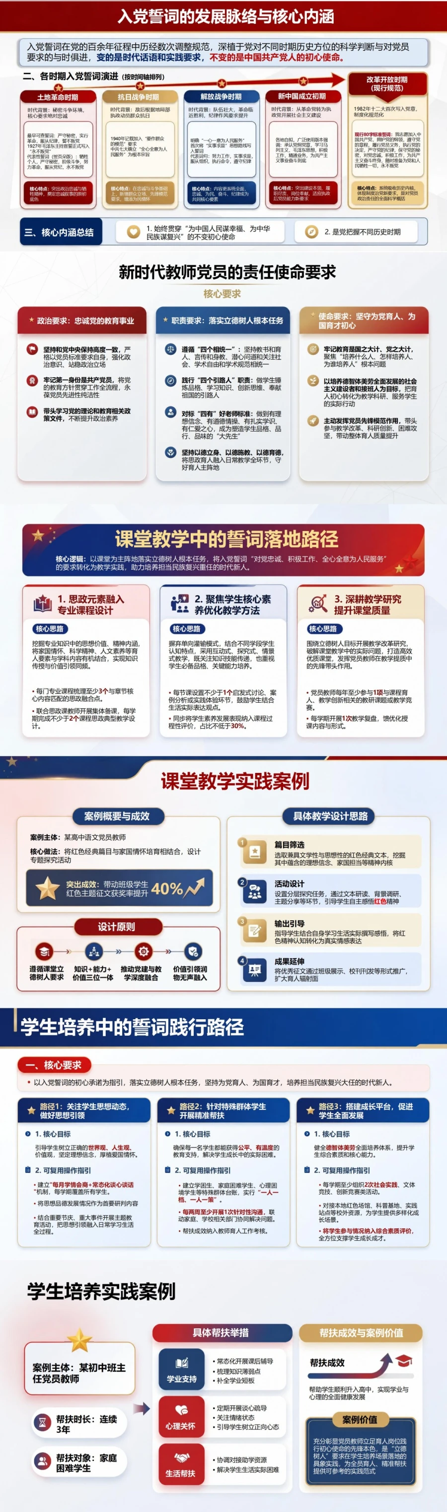 教师解读入党誓词党课PPT：用立德树人实践回应誓词承诺｜课件＋讲稿封面图2