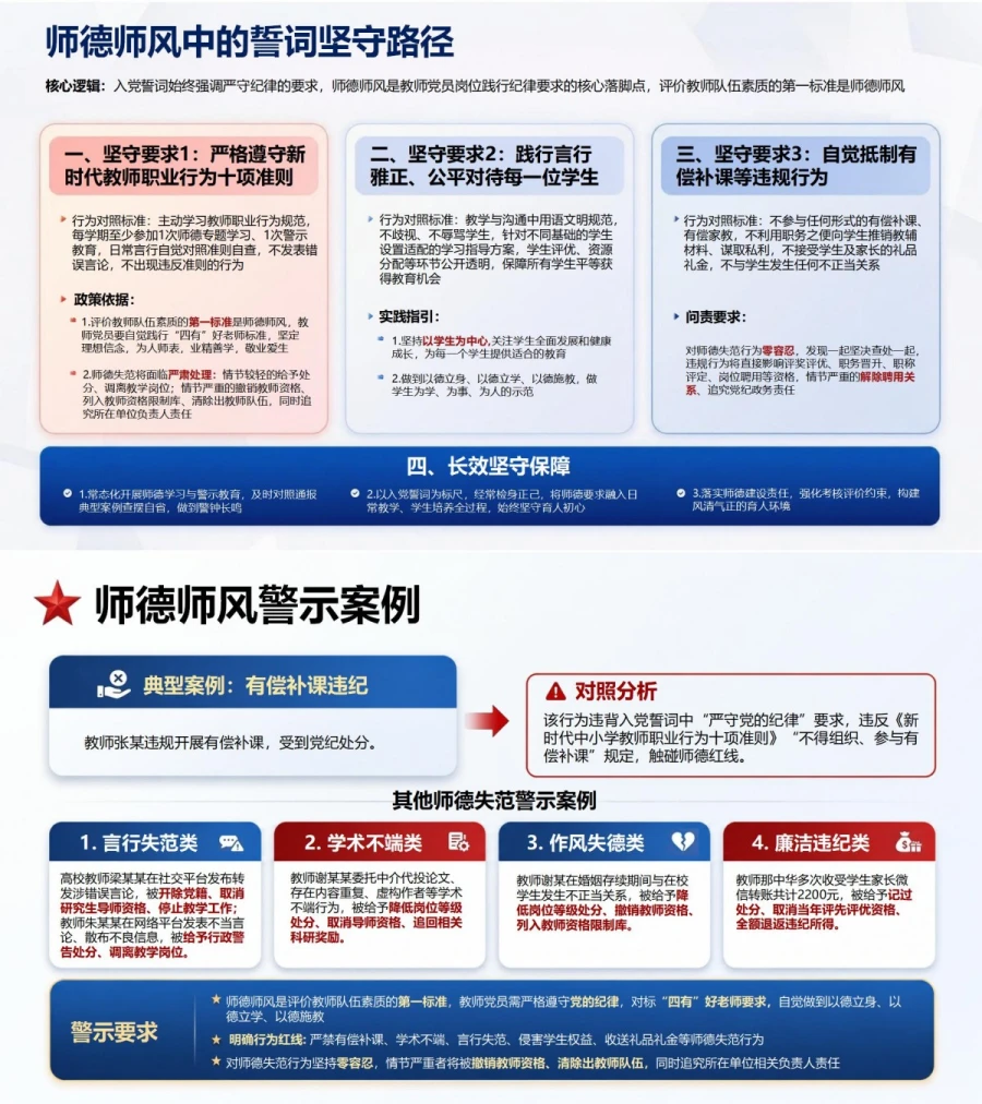 教师解读入党誓词党课PPT：用立德树人实践回应誓词承诺｜课件＋讲稿内容预览1