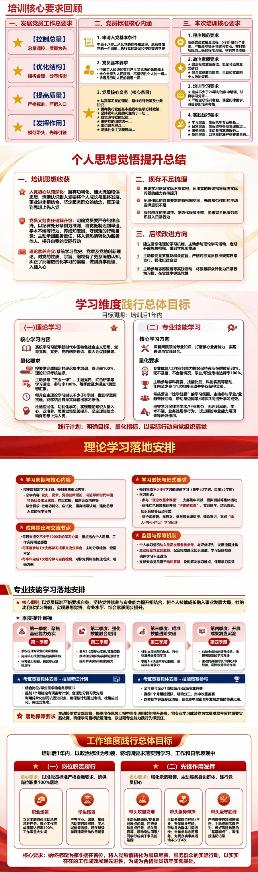 入党发展对象培训结业PPT：培训结业后的党员标准践行计划｜课件＋讲稿封面图2