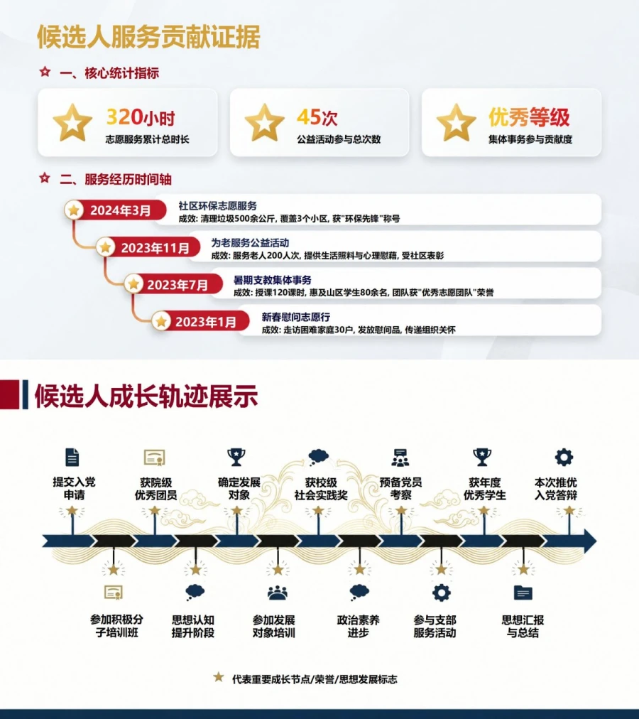 推优入党答辩会PPT：集中呈现候选人的评审证据｜课件+讲稿内容预览1