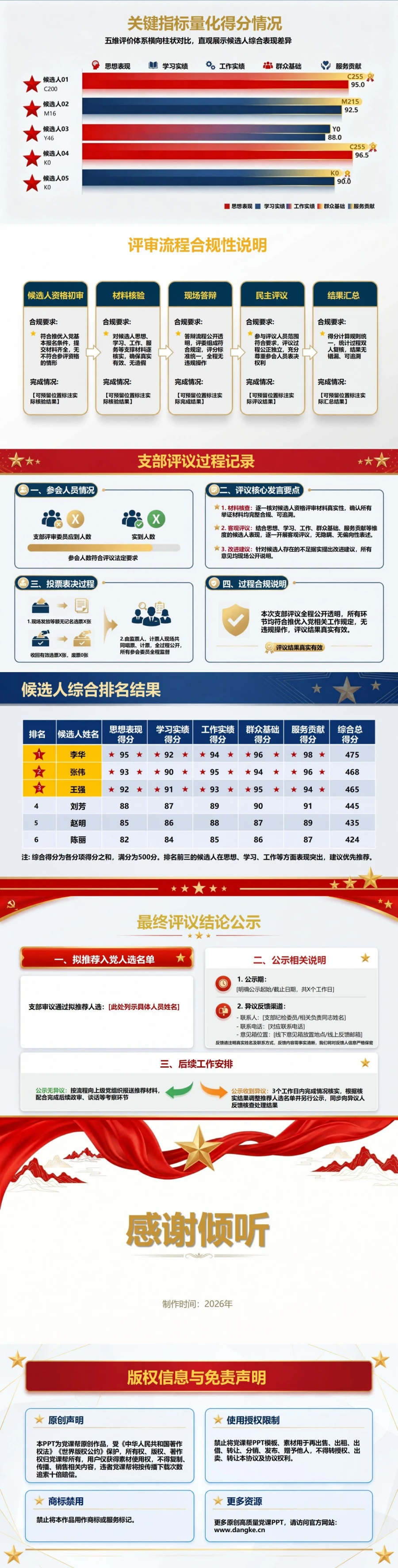 推优入党答辩会PPT：集中呈现候选人的评审证据｜课件+讲稿内容预览2