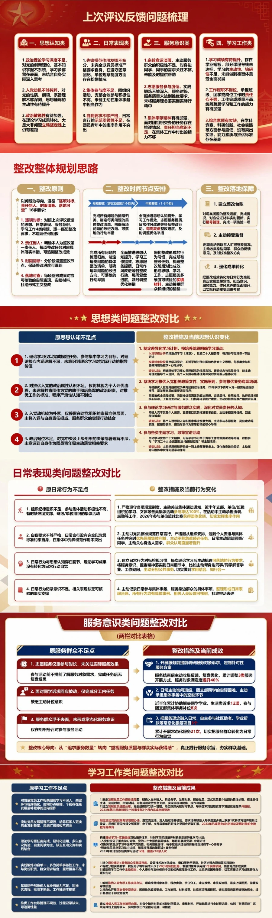 二次推优入党答辩PPT：对照上次评议说明整改变化｜课件+讲稿封面图2
