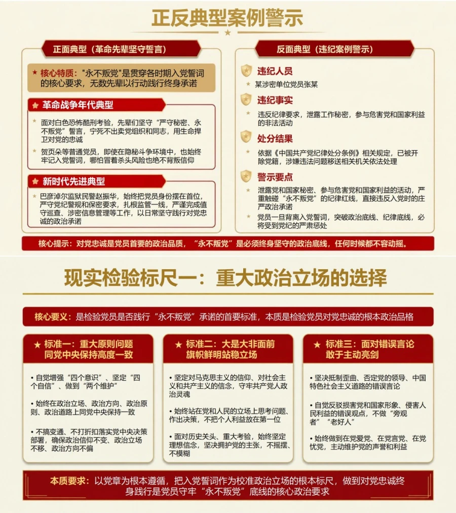 微党课解读入党誓词PPT：从永不叛党理解终身政治承诺｜课件＋讲稿内容预览1
