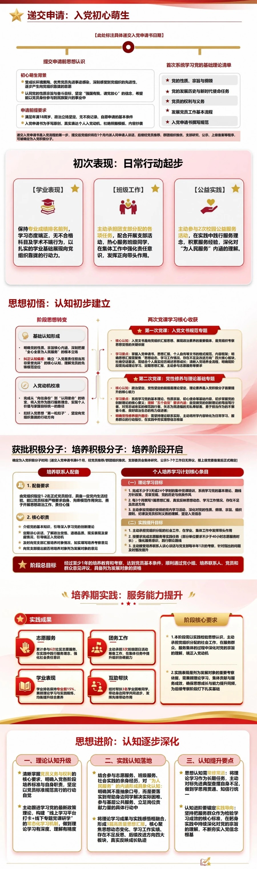 入党推优答辩个人陈述PPT：沿培养时间线完成个人成长陈述｜课件+讲稿封面图2