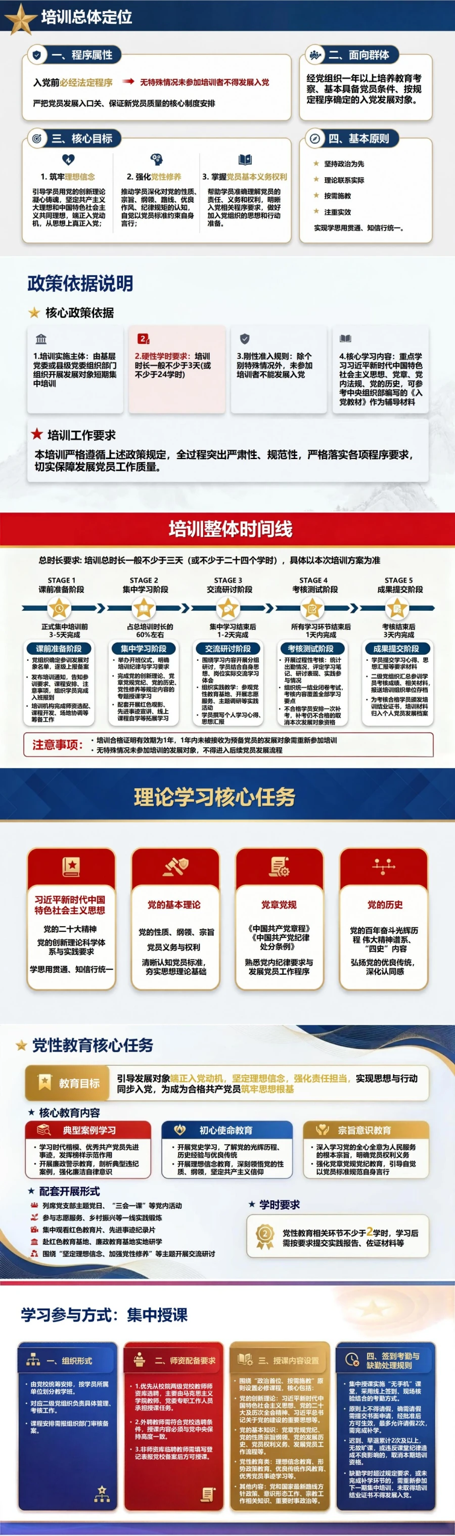入党发展对象短期培训PPT：集中培训阶段的学习任务图谱｜课件＋讲稿封面图2