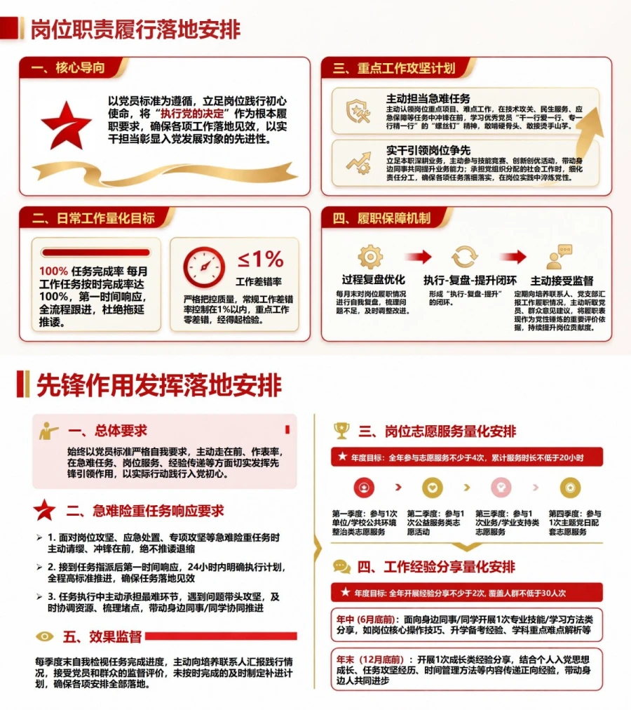 入党发展对象培训结业PPT：培训结业后的党员标准践行计划｜课件＋讲稿内容预览1