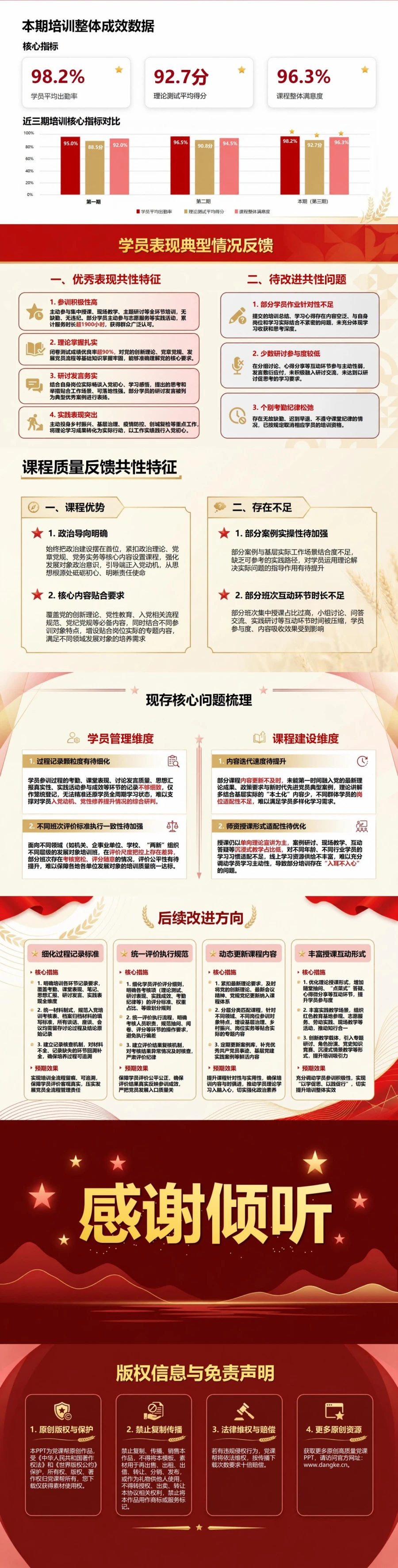 入党发展对象培训评价PPT：基于参训过程的学习成效评估｜课件＋讲稿内容预览2