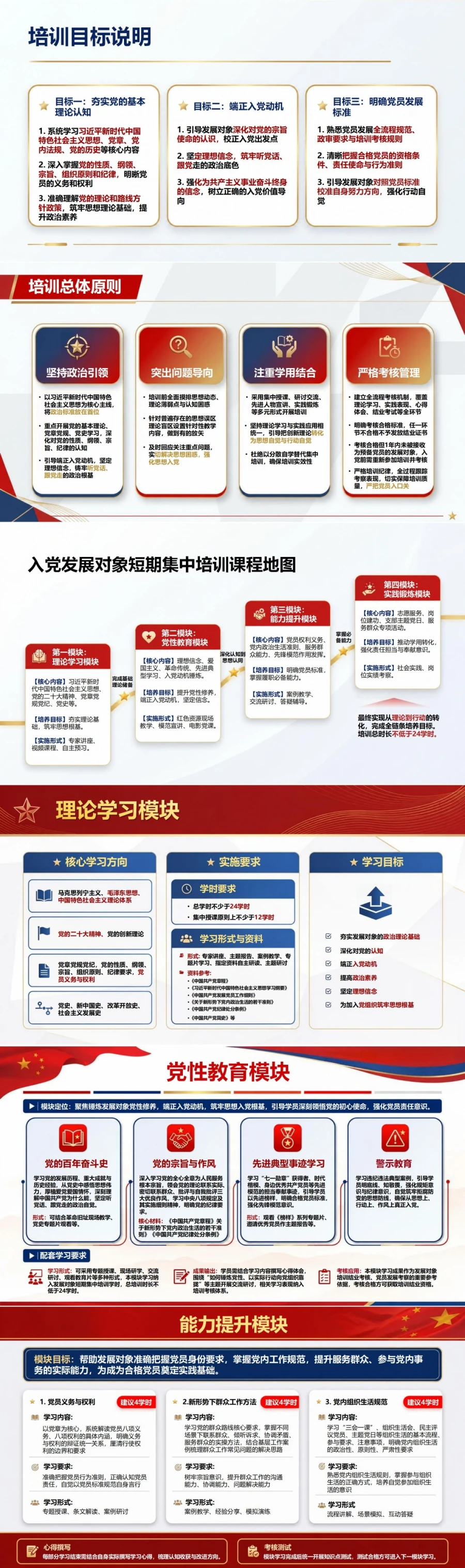 入党发展对象培训内容PPT：发展对象短期集中培训课程地图｜课件＋讲稿封面图2