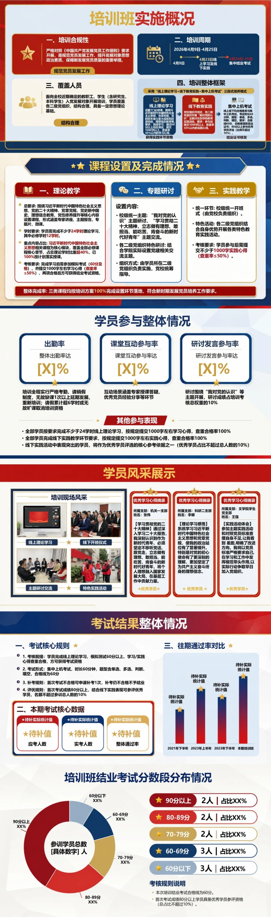 入党发展对象培训班总结汇报PPT：培训班实施成效的完整复盘｜课件＋讲稿封面图2