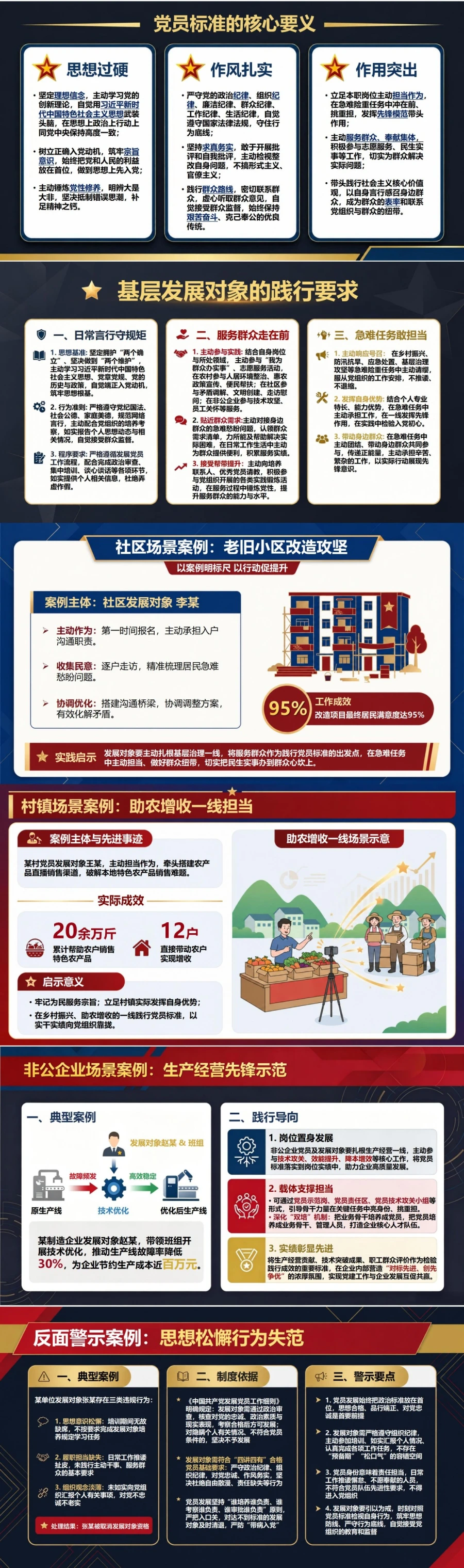 入党发展对象培训讨论PPT：围绕党员标准开展案例研讨｜课件＋讲稿封面图2