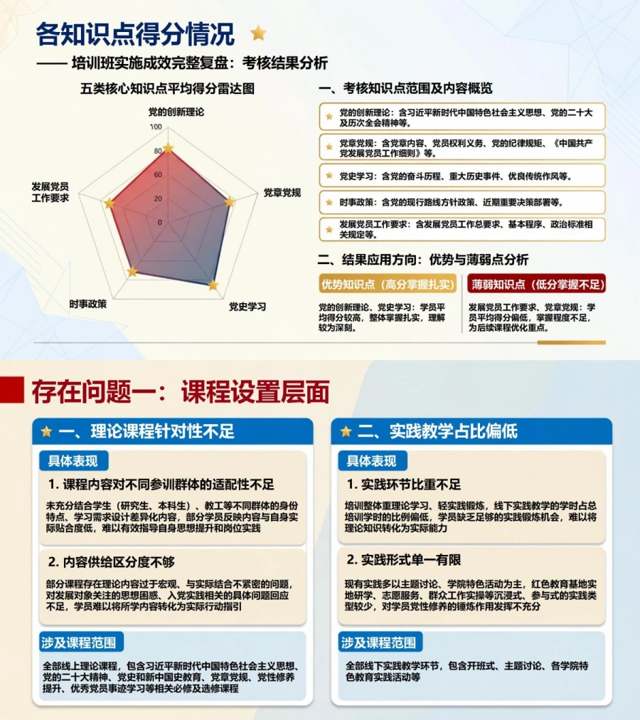 入党发展对象培训班总结汇报PPT：培训班实施成效的完整复盘｜课件＋讲稿内容预览1
