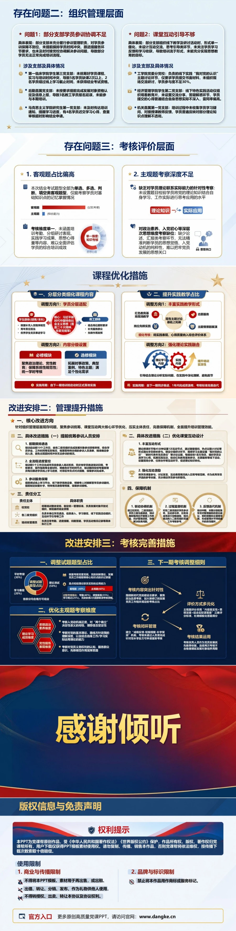 入党发展对象培训班总结汇报PPT：培训班实施成效的完整复盘｜课件＋讲稿内容预览2