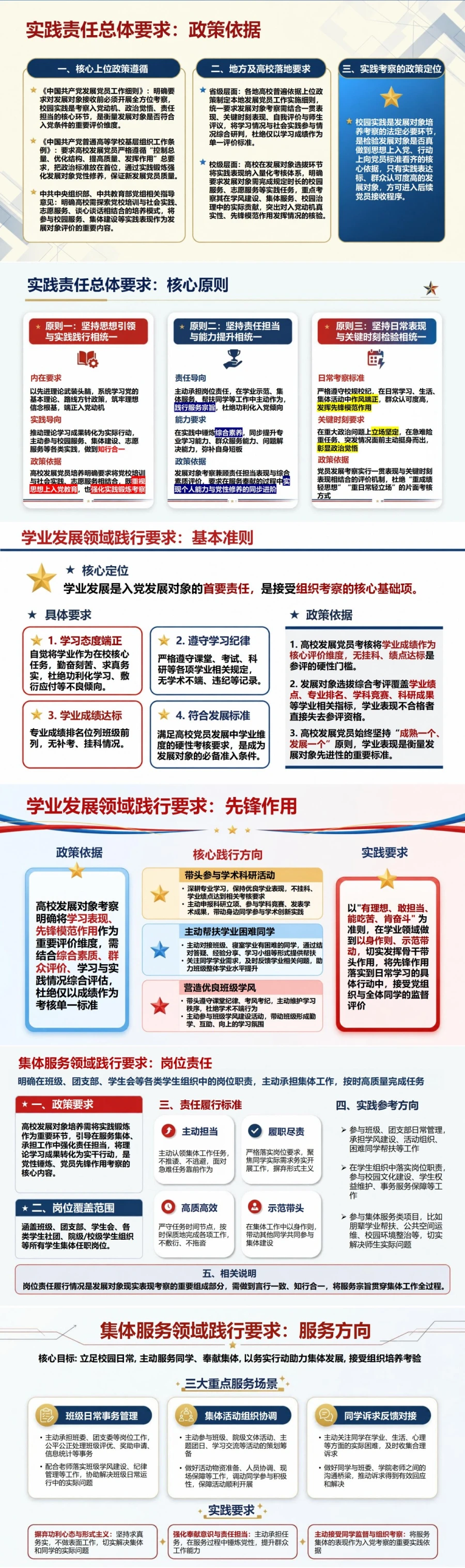 高校入党发展对象培训PPT：大学生发展对象的校园责任实践｜课件＋讲稿封面图2