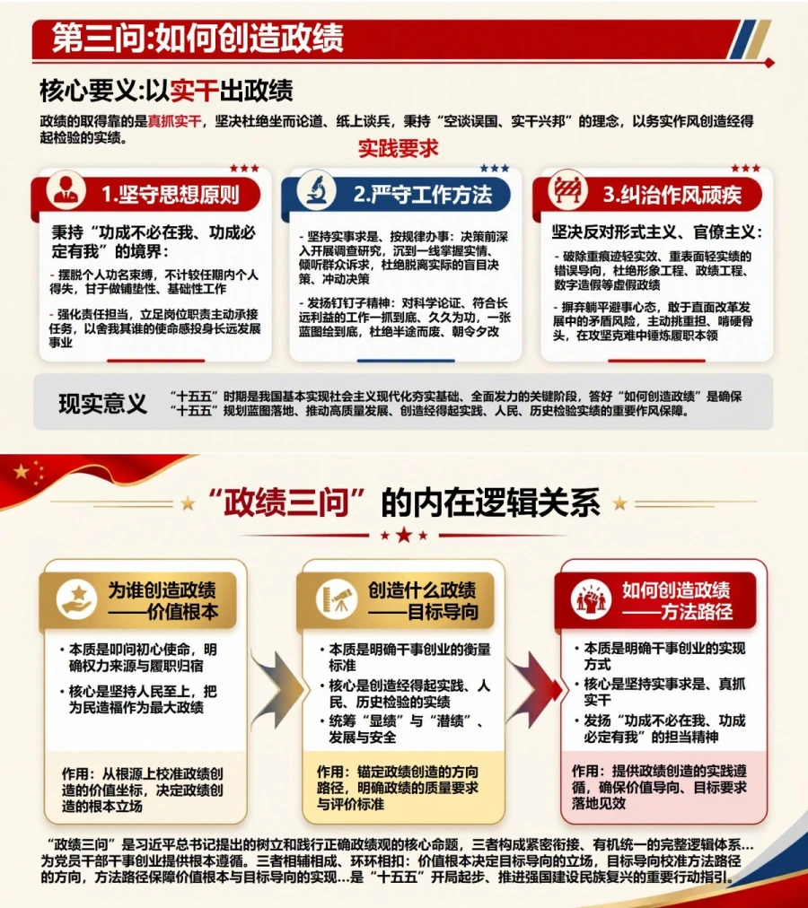 什么是正确的政绩观PPT：从“政绩三问”理解核心要义｜课件+讲稿内容预览1