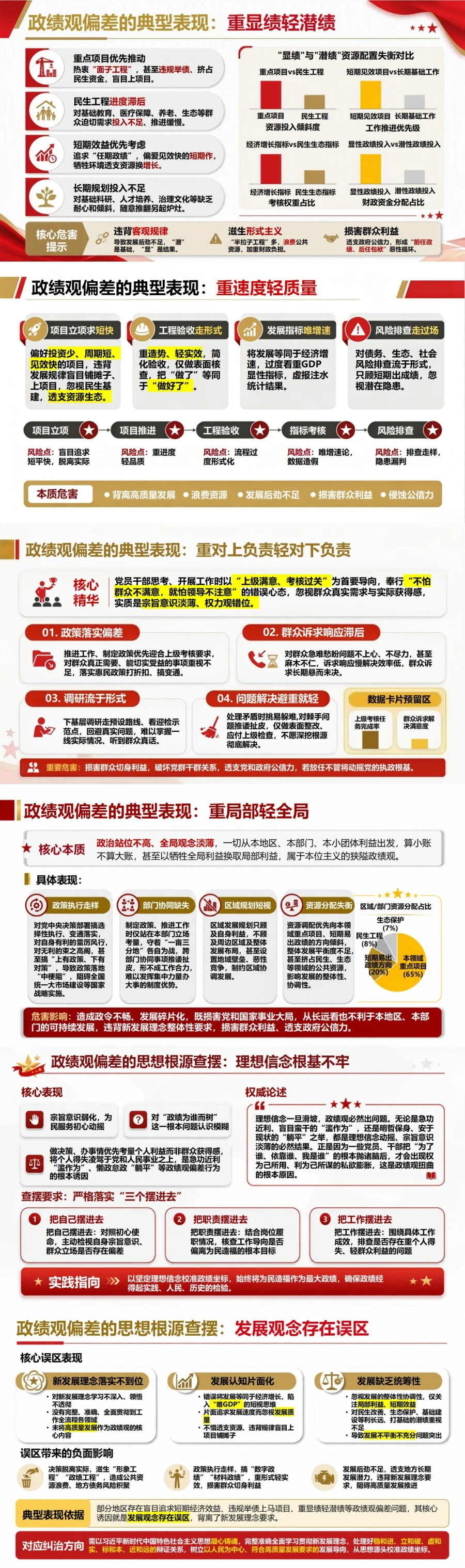 政绩观存在的问题及整改措施PPT：查摆思想根源形成整改闭环｜课件+讲稿封面图2