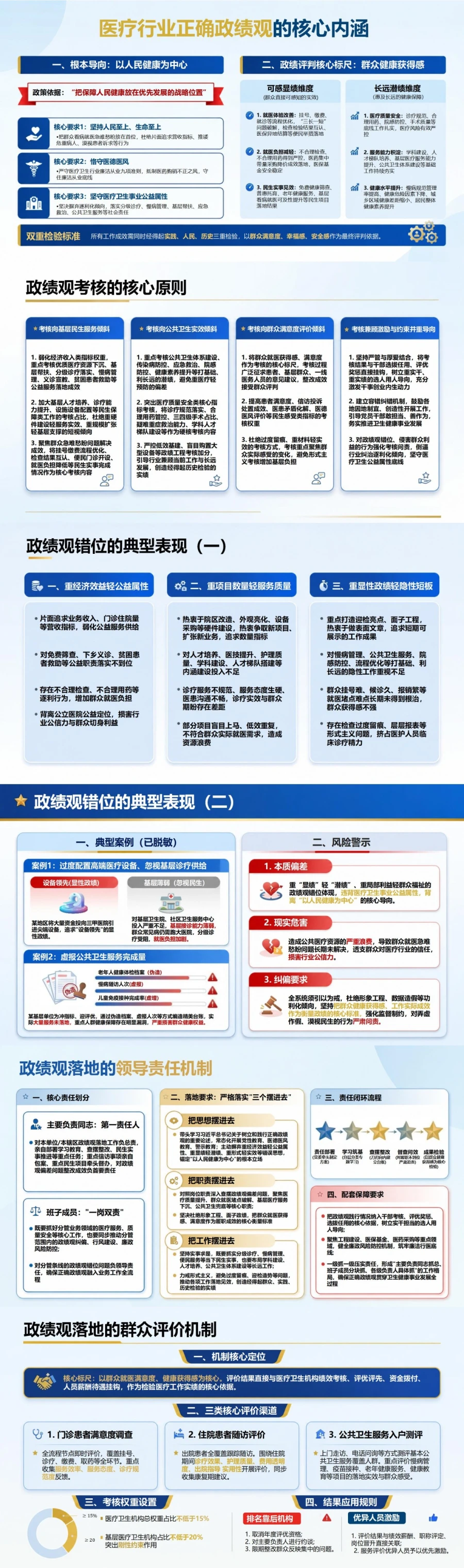 医疗行业正确政绩观PPT：以群众健康获得感衡量工作实绩｜课件+讲稿封面图2