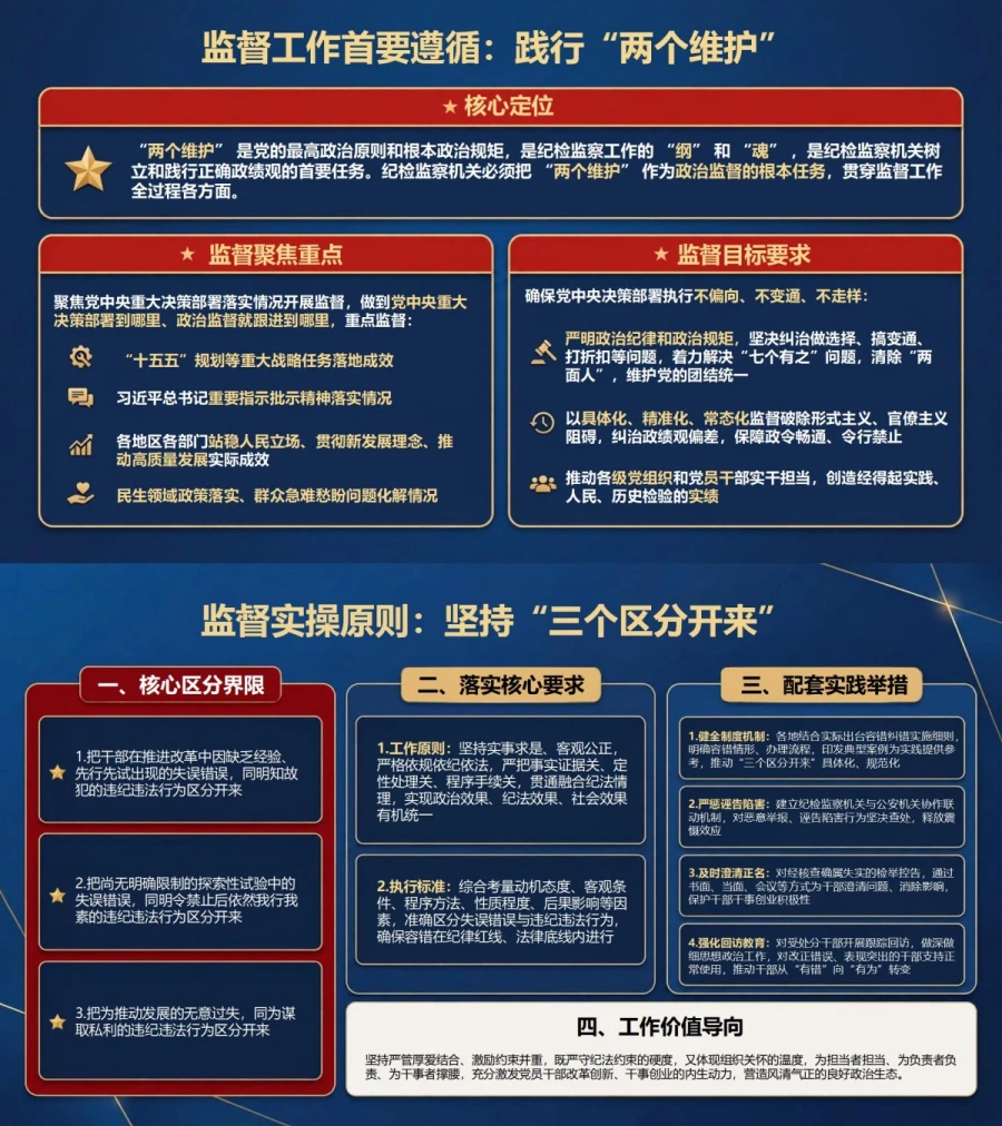 纪检监察干部政绩观PPT：以监督实效护航担当作为｜课件+讲稿内容预览1
