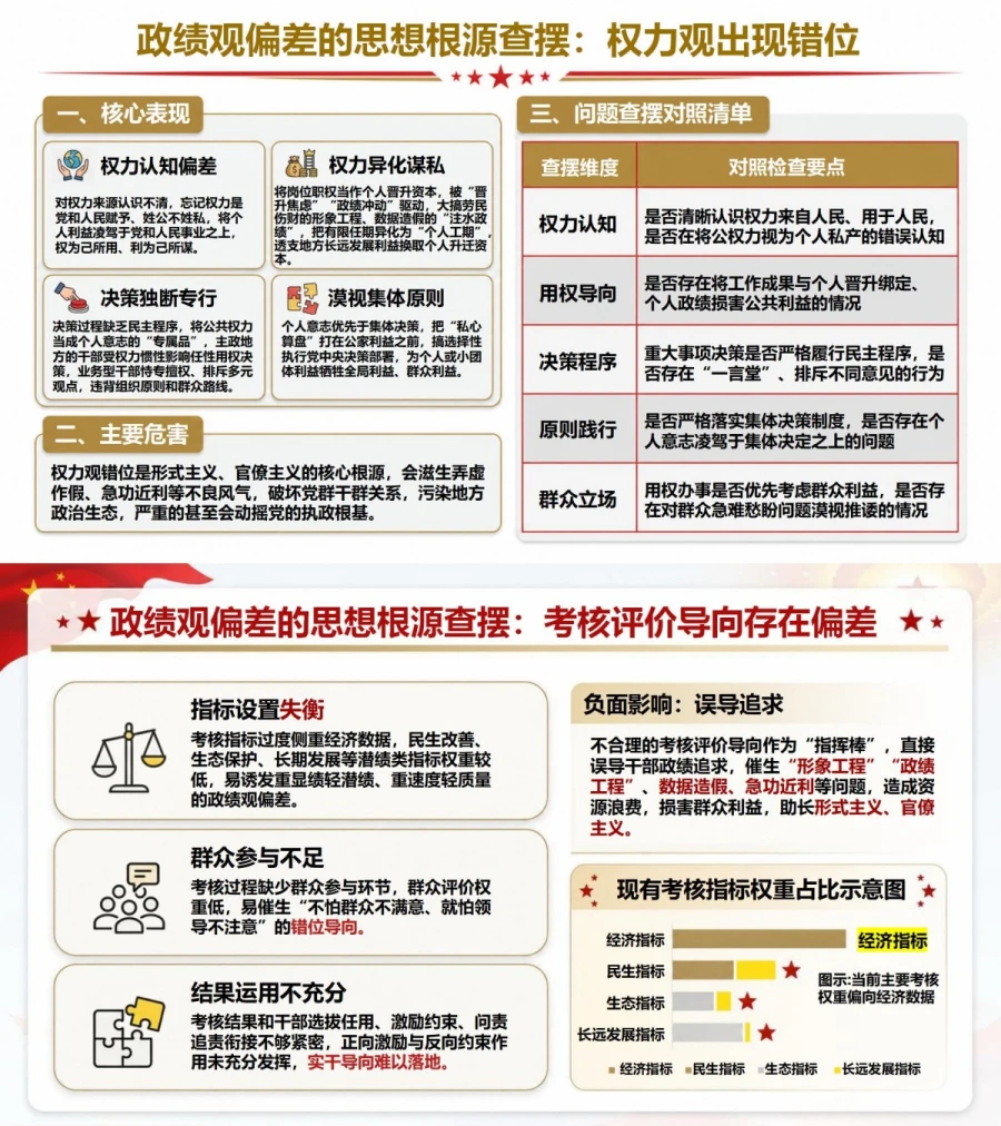 政绩观存在的问题及整改措施PPT：查摆思想根源形成整改闭环｜课件+讲稿内容预览1