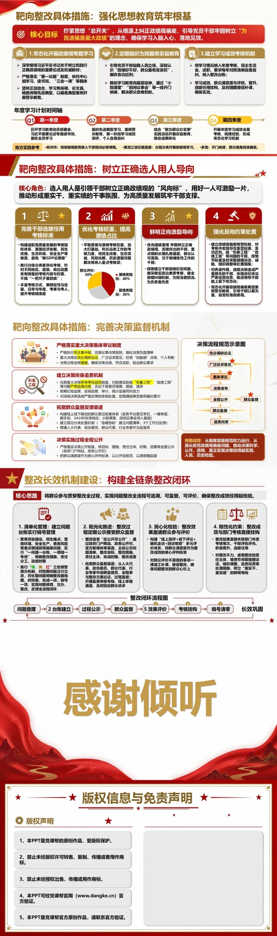 政绩观存在的问题及整改措施PPT：查摆思想根源形成整改闭环｜课件+讲稿内容预览2