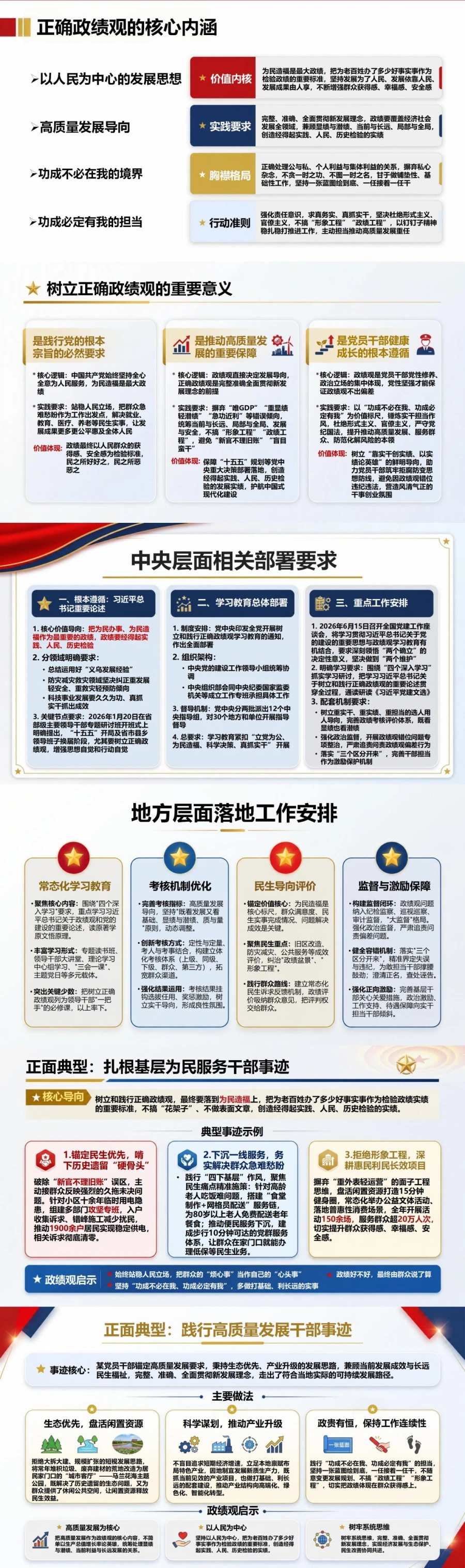 政绩观专题研讨PPT：在学查改中校准干事创业坐标｜课件+讲稿封面图2