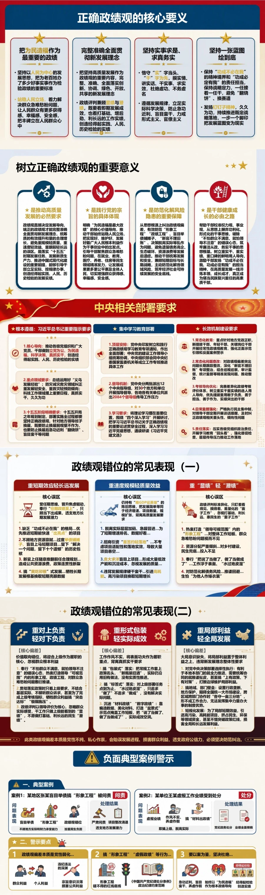 发展观政绩观PPT：以正确政绩观引领高质量发展｜课件+讲稿封面图2