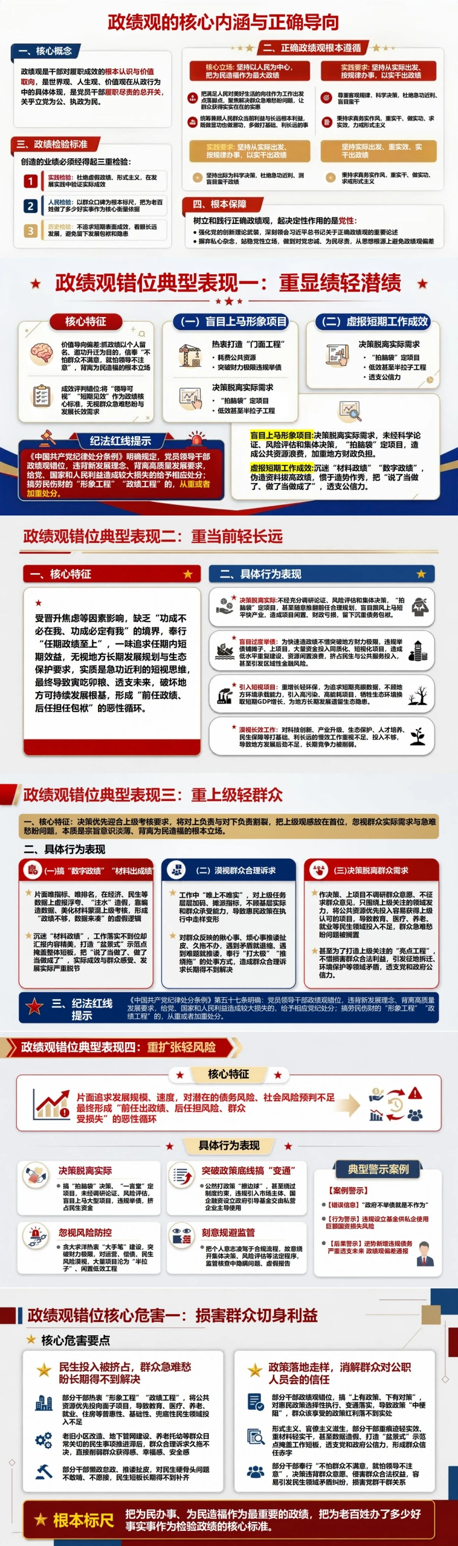 政绩观错位警示教育PPT：辨清错误表现与现实危害｜课件+讲稿封面图2
